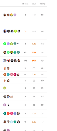 Unbounce_Community