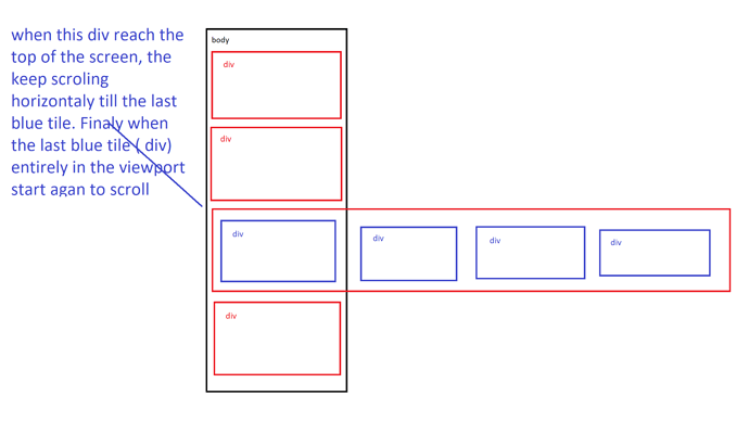 grafik