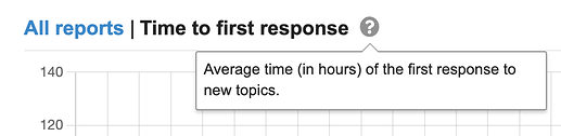 time to first response tooltip