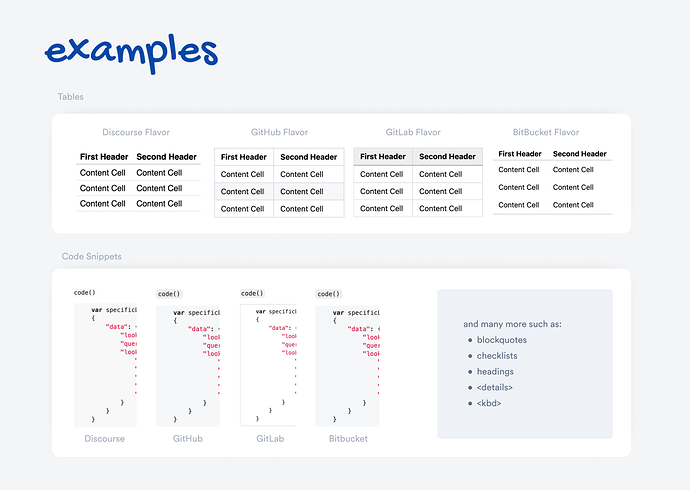 examples
