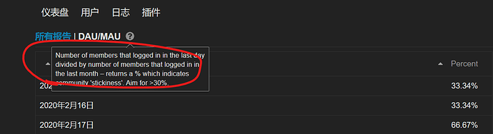 /admin/reports/dau_by_mau