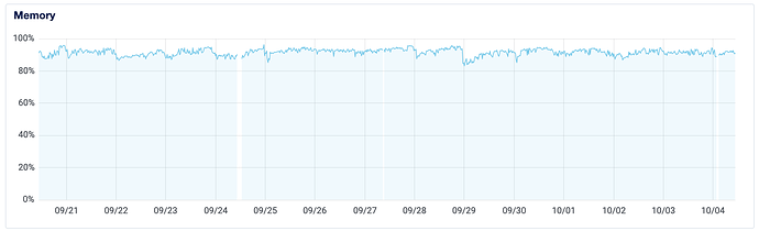 test droplet memory graph