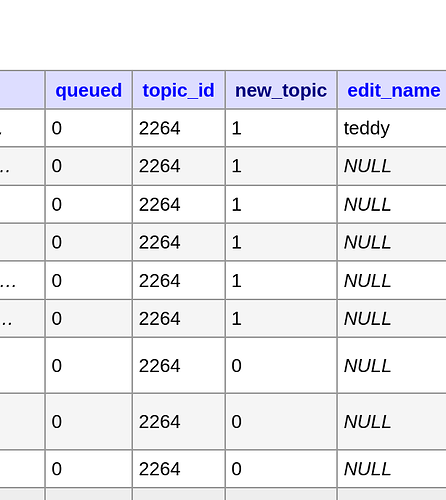 Screenshot 2021-11-09 at 09-20-43 Sélectionner ipb_posts - db - Adminer
