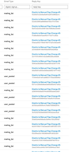 emails-sent