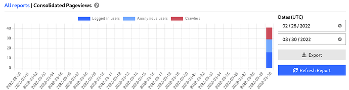 Screenshot 2022-03-30 at 20-14-42 Admin - Sandbox Discourse Kit