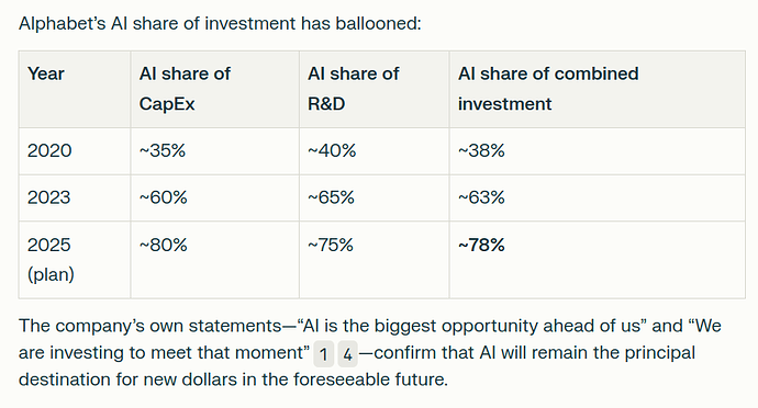 google-money-on-ai