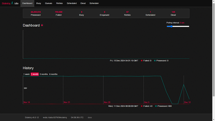This image shows a dashboard displaying statistics about a Sidekiq queue system, including the number of processed and failed messages over time, with a history graph showing the data trend. (Captioned by AI)