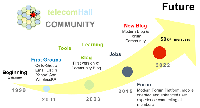telecomHall