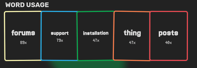 La imagen muestra una representación visual de la frecuencia de uso de palabras en un fondo negro con celdas resaltadas para palabras como "forums", "support", "installation" y "thing", cada una resaltada en diferentes colores. (Subtitulado por IA)