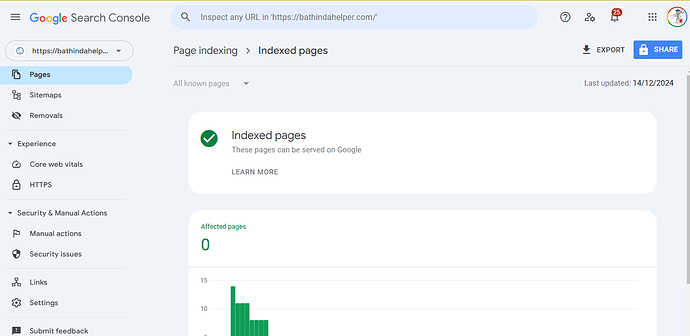 Das Bild ist ein Screenshot des Abschnitts „Indexierte Seiten“ der Google Search Console, der zeigt, dass die Website alle ihre bekannten Seiten indexiert hat und auf Google verfügbar sind. (Beschriftet von KI)