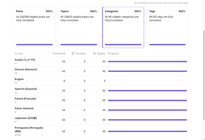 further breakdown