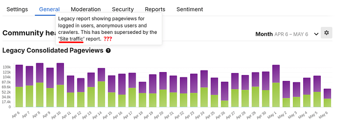 Dashboard - Admin - Sonar Community - Island001