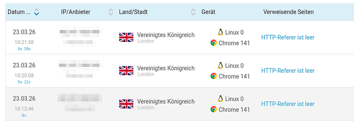 grafik
