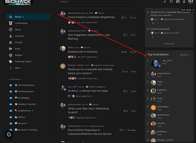 Dieses Bild zeigt eine Social-Media-Plattformoberfläche mit einer Liste von Beiträgen und einer Seitenleiste, die die Top-Mitwirkenden anzeigt. (Beschriftet von KI)