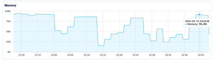 last graphs