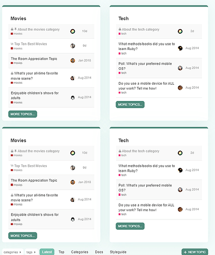 replizierte hervorgehobene Kategorien