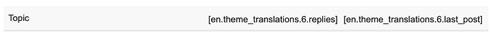 画像は、「en.theme_translations.6.replies」と表示されたトピック行と、それに続く「en.theme_translations.6.last_post」と表示された別の行を示しています。(AIによるキャプション)
