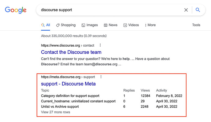 serps