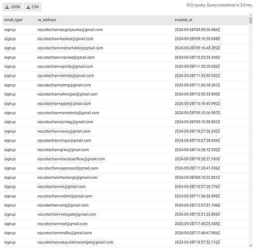 Das Bild ist ein Screenshot einer CSV-Datei mit 913 Zeilen und Spalten für E-Mail-Typ, to_address und created_at, die E-Mail-Anmeldungen mit einer Abschlusszeit von 5,0 Millisekunden darstellen. (Beschriftet von KI)