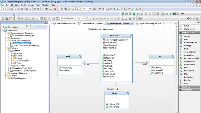 Das Bild zeigt ein UML-Objektdiagramm (Unified Modeling Language) auf einer Softwareentwicklungsplattform, das möglicherweise die Struktur und die Beziehungen von Komponenten innerhalb eines Geschirrspülersystems darstellt.