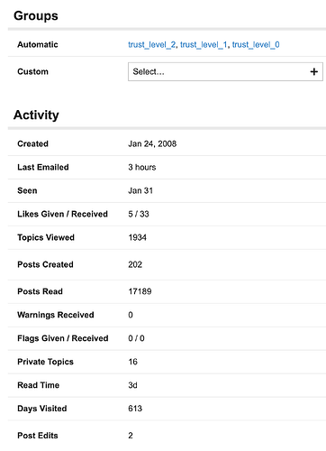 suspended user activity
