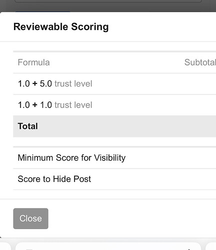 Une capture d'écran affiche une interface de « Notation des éléments évaluables » avec des calculs de formules, des scores totaux et des paramètres de visibilité, y compris un bouton « Fermer » en bas. (Légendé par l'IA)
