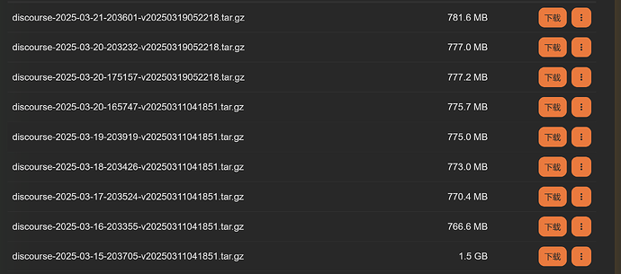 The image displays a list of discourses with timestamps, file sizes, and download buttons. (由 AI 生成标题)