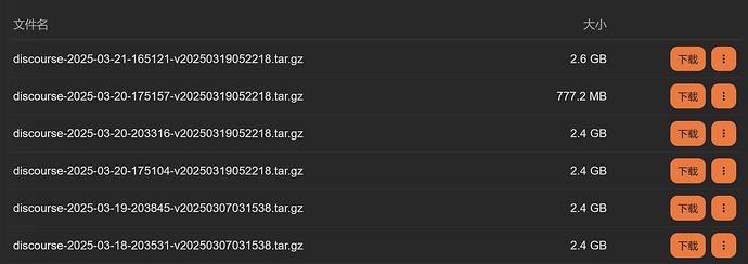 The image shows a list of P2P file downloads with links and file sizes, each represented by a.tar.gz file. (由 AI 生成标题)