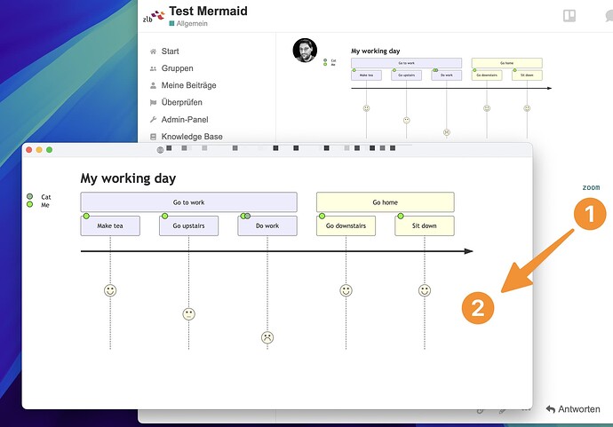 Cette image illustre une chronologie de flux de travail pour « Ma journée de travail » à l'aide d'une interface de chronologie double numérique, présentant les actions, les activités et les changements d'humeur au fil du temps. (Légendé par l'IA)