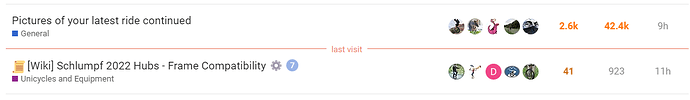 Last visit separator