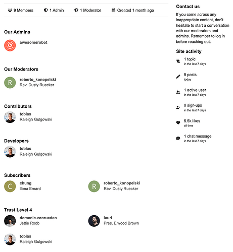 The image shows a webpage with a list of community members, including their names, roles, and contact information, likely from a social networking site or forum. (Captioned by AI)