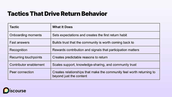 Community Retention How to Define and Drive Return Behavior (2)