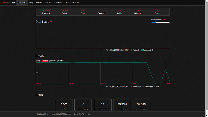 The image shows a dashboard of a Redis queue system with statistics including version, uptime, connections, memory usage, and peak memory usage. (Captioned by AI)