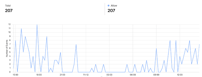 Screenshot 2025-12-12 at 14.44.21