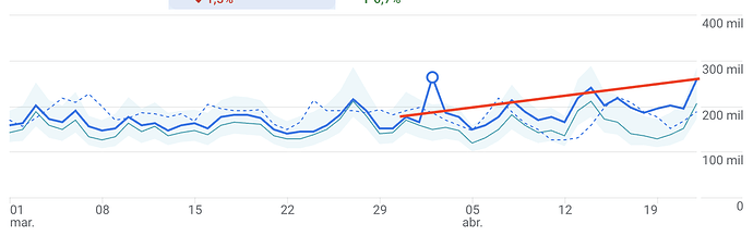 Total Pageviews