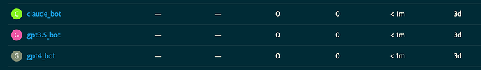 bots