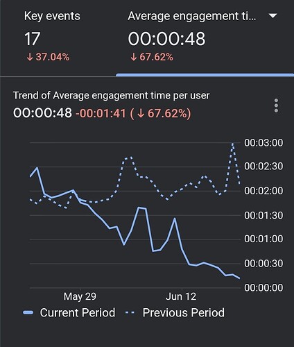 Screenshot_20250621_211402_Analytics