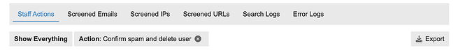 Registros de acciones del personal mostrando la eliminación de spam
