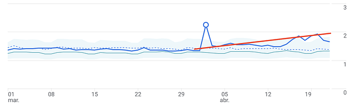 Pageviews per user