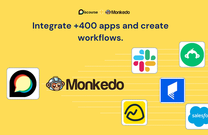 Un banner pubblicitario per Monkedo, con il suo logo e icone di varie app per l'integrazione e la creazione di flussi di lavoro.