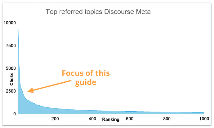 Sujets les plus référencés sur Meta