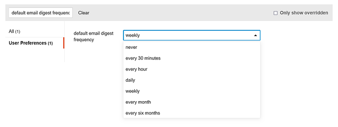 default email digest frequency