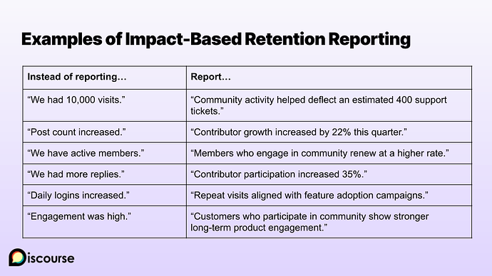 Community Retention How to Define and Drive Return Behavior (3)
