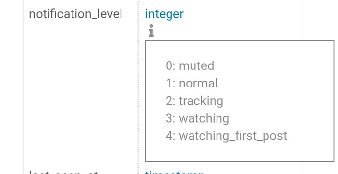 notification key