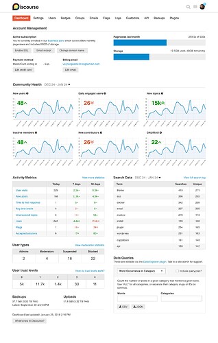dashboard-design