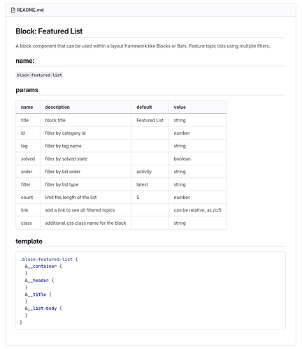 A documentation page for the "Featured List" block component, detailing parameters and template code for creating a featured list with multiple filters. (Captioned by AI)