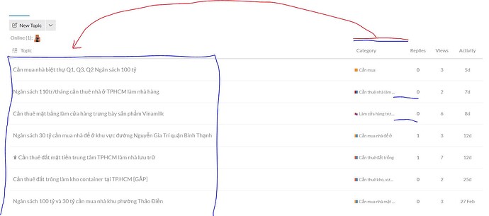 The image shows a forum topic list with discussions about Vietnam milk facts, property circulars, and a category focused on the online topic from 5 days ago. (Captioned by AI)
