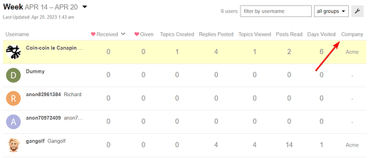 Custom fields in user directory