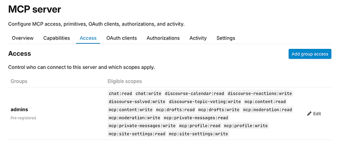 by default, admins have all scopes