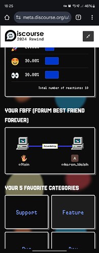 Un perfil de bot de Discord para "iscourse 2024 Rewind", que presenta una interfaz de usuario con estadísticas de reacciones, una actualización de amistad y categorías favoritas. (Subtitulado por IA)